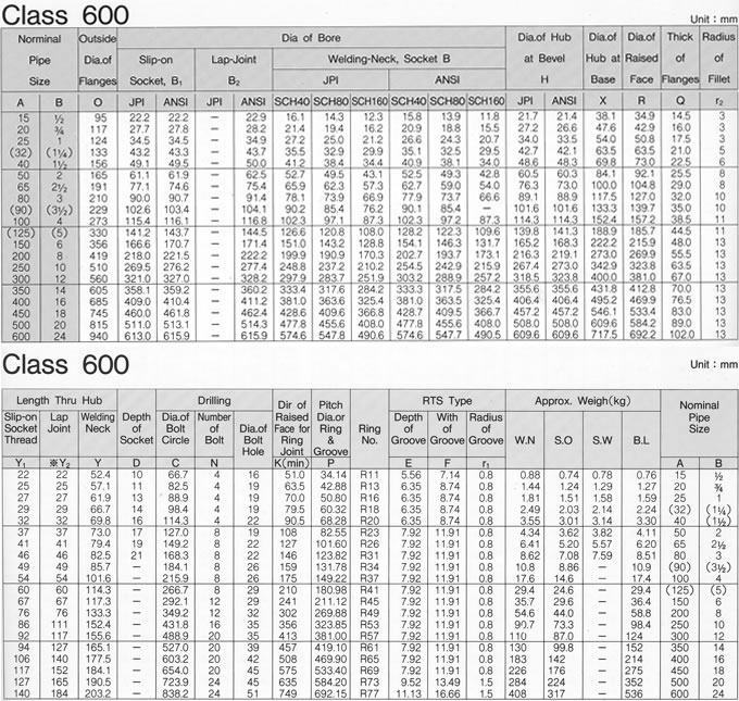 ANSI B16.5 CLASS 600 FLANGE SPECIFICATIONS, SHANDONG HYUPSHIN FLANGES CO., LTD